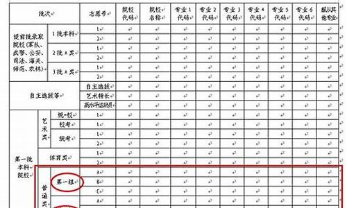 高考志愿填报是在考前考后,高考报志愿是在考试前