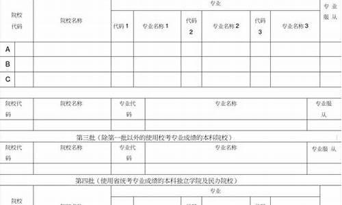 高考志愿模拟填报_阳光高考网官方网志愿填报