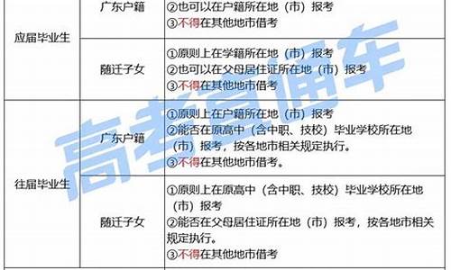 高考报名户籍地址填错了有影响吗,高考报名户籍地