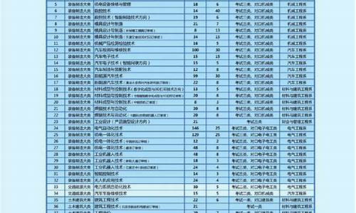 2024年单招分数查询河南,2022年单招河南