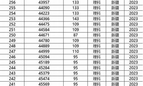 新疆高考分数线公布,新疆高考分数线公布时间2023年