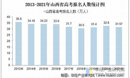 山西参加高考人数2021_山西参加高考人数