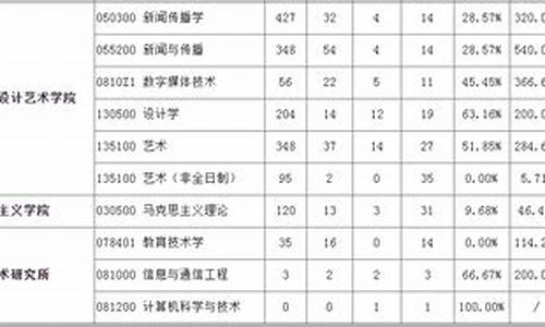 2019年硕士研究生分数线_2019硕士研究生分数线