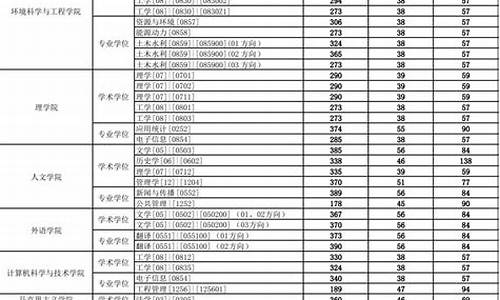 研究生的拟录取就是录取吗_研究生拟录取是啥意思