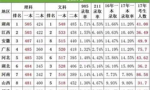 宁夏2017年高考状元_宁夏2017高考难度