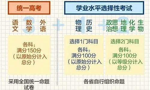 最新高考考试科目,2021年高考各科考试范围与要求