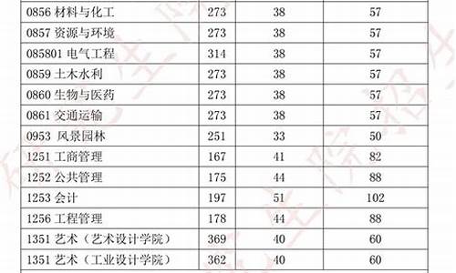 研究生历年分数线_研究生历年分数线什么意思