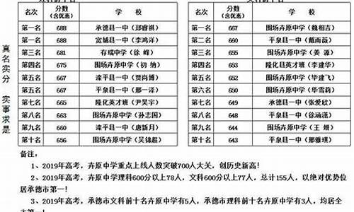 承德县高考成绩查询表_承德县高考成绩