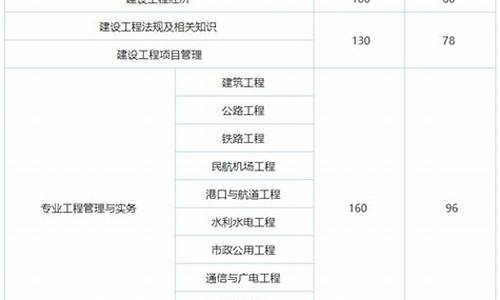 造价师考试合格分数线,造价师成绩及格线