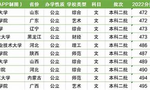 聊城分数线最低的高中排行榜,聊城高中学校分数线