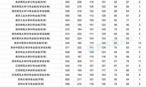 2015高考名次江苏_江苏2015高考满分