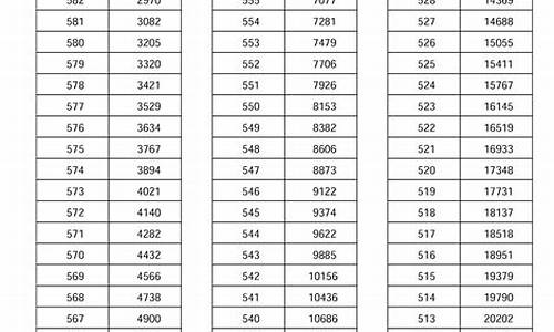 河南省2017年高考成绩排名_2017年河南省高考分数段