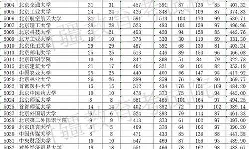 新疆单列类考生录取分数线2021_2020年新疆单列类录取分数线