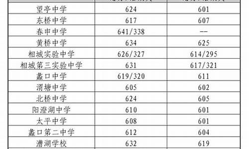 苏州中考录取分数线2023年会涨吗,苏州中考录取分数线2023