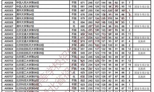 湖北高考4万名能上什么学校,湖北高考4万