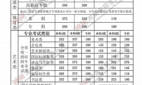 全国大专最低分数线的学校_哪个大专分数线最低