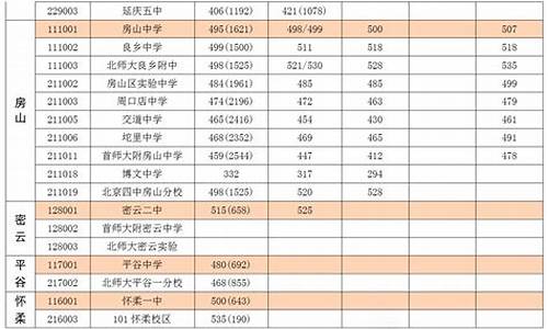 馀江一中高考成绩_余江一中录取分数