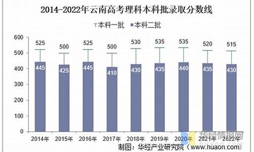 云南高考人数2017年多少人报名_云南高考人数2017