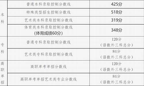 什么是特殊类型分数线_什么是特殊类型分数线?