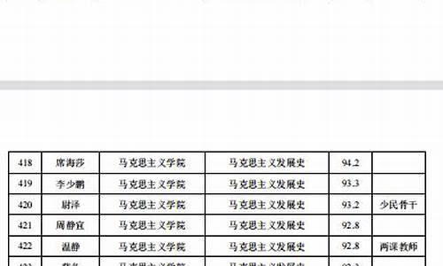 陕西师范大学拟录取2022,陕西师范大学拟录取2024年