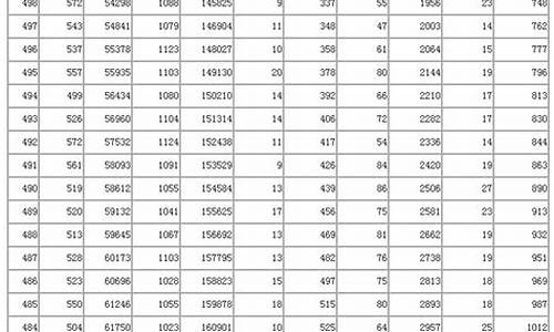 山东2015高考成绩排名_2015山东高考录取