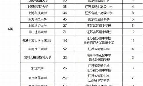 江苏高考文理人数_江苏高考文理人数2023年是多少