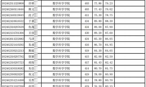 怎么查研究生录取名单_在哪能看到研究生录取名单