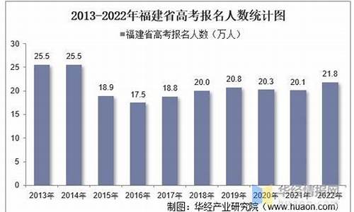 13年福建高考,福建省高考人数2013