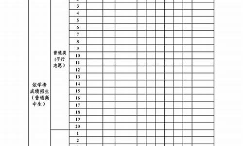 广东普通高考志愿填报系统,广东省普通高考志愿征集填报系统