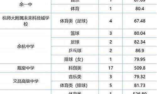 分数线2023中考杭州,分数线2023中考杭州市区