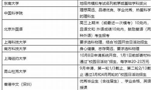 17年江苏高考试卷,2017高考改革江苏