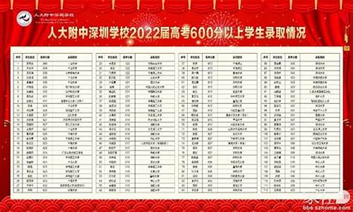 人大附中2015高考录取人数,人大附中2015高考录取