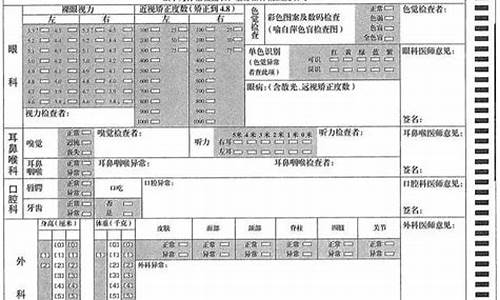 广东高考体检结果查询系统,2016广东高考体检结果