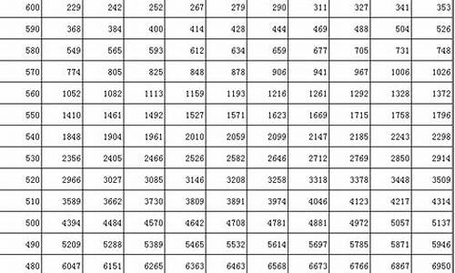 吉林省2017年高考预测,2017年吉林省高考人数多少人