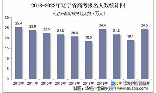 辽宁2016高考人数_辽宁省2016高考人数