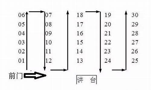 高考座号是怎么样生成的,高考座号怎么排