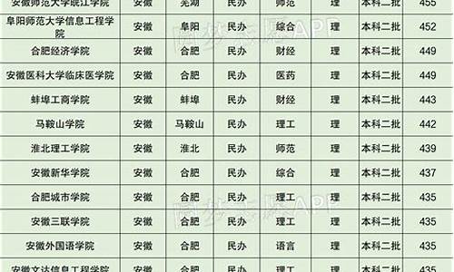 高考公办大专分数线,民办本科最低分数线