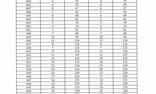 广东高考690,广东高考690分能上什么大学