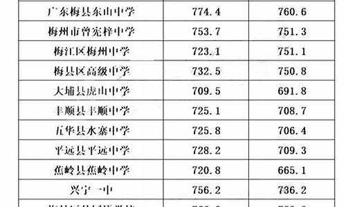 广东普通高中分数线_广东普通高中的分数线