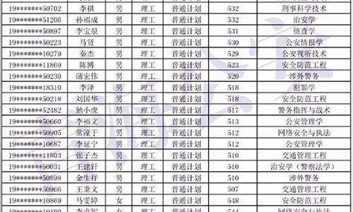 高考招生录取名册去哪儿找_高考录取名册在哪里找