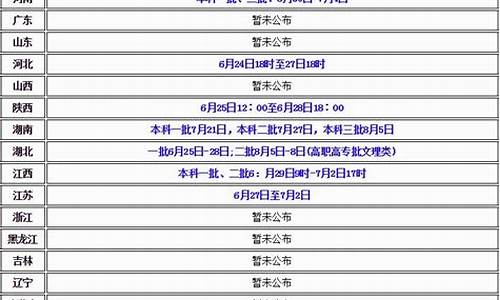 2016年高考志愿填报指南,2016高考志愿填报攻略