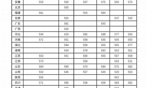 兰州大学2023高考录取分数线_兰州大学2023高考录取分数线一览表