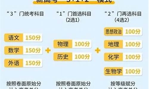 安徽省高考科目,安徽省高考科目是哪几科