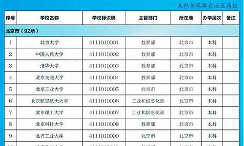 石城高考成绩,石城高考成绩查询