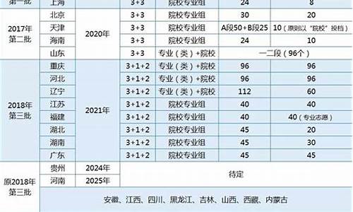 2024高考改革省份_2024新高考参加的省