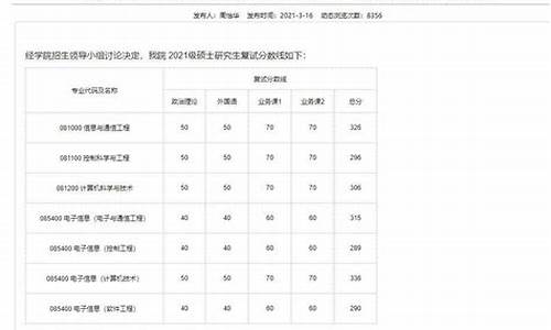 华东理工大学分数线_理工大学录取分数线2023