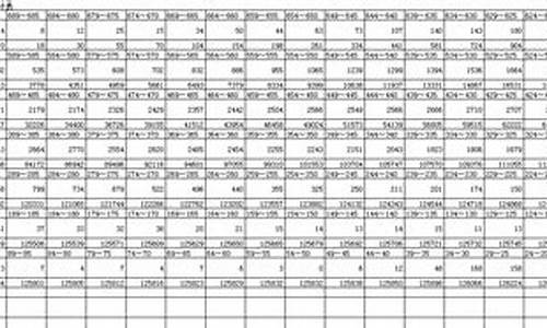 2016贵州高考总分_2016贵州高考录取分