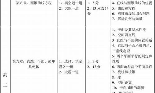 高考数学分值分配_高考数学分数分配比例