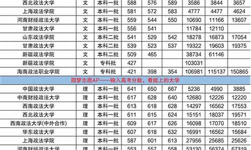 法学大学排名及分数线普通二本,法学大学排名及分数线普通二本专业