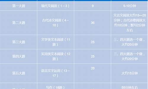 高考516分,高考516分左右能上什么样的大学